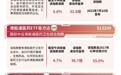 医药板块早盘领涨全市场,港股通创新药ETF易方达(159316)标的指数半日涨5.8%