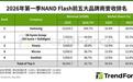 佰维存储签下33.6亿美元锁价长协,明日A股存储为何不是普涨?