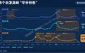 从“5万人口小城涌入10万游客”,到“42%出境游客玩超8天”:今年假日旅游变了⋯⋯