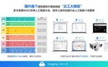 为建筑行业注入AI动能 上海建工四建集团新科技公司正式起航