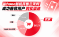 果粉陆续收货iPhone 18 Pro系列 每2位到手用户中就有1位来自京东