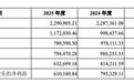 电力巨无霸下周一申购!华润新能源发行价10.11元/股,顶格申购需市值632万,拟募集资金245亿元,刷新深交所近年来IPO募资纪录