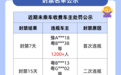我还没上车!顺风车车主不拉人就开启行程 多人被永久封禁