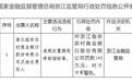 违规设置绩效考核指标,浙江临安农商行被罚140万元,相关责任人被警告