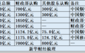 财政部统筹推进国有金融机构资本补充,八家机构合计获各类注资3600亿元