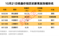 603659,各项业务接近满产运行