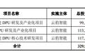 云豹智能冲刺“国产DPU第一股”,97.86%的收入来自腾讯