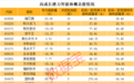 智能体大消息,高成长潜力股来了(附名单)