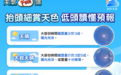 【天氣FUN識】抬頭細賞天色 低頭讀懂預報