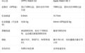 千元手表,oppo和苹果选哪个?OPPO Watch S2 vs Apple Watch SE 3 详细对比