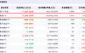 近2000亿元资金涌入股票ETF