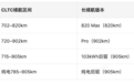 20-25万纯电轿车CLTC续航推荐:四车测评