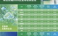 算力狂飙,绿电占比能否跟上?报告追踪25家企业绿电与碳中和表现