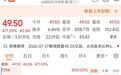 长鑫科技暴涨471.59%,至少237名千万富翁诞生,合肥国资浮盈破万亿