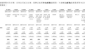 李泽湘又押出一个机器人IPO!本末动力通过港交所聆讯