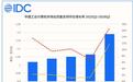 IDC:Q2中国工业PC出货量增16.8%