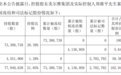 *ST尔雅:控股股东近一年债务逾期2.7亿元,所持公司股份已全部司法冻结