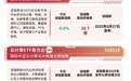 创业板算力ETF易方达(158050)今日获300万份净申购,机构称全球算力需求维持高景气