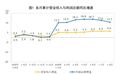 前8月电子行业对规上工业企业利润贡献率达62.0%,凭什么?