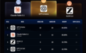 B站上线AI无限竞技场测评榜:全球百大模型同场竞技 GPT-6现居榜首