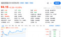 利好突袭,600649,直线拉涨停