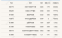 行业ETF风向标丨港股创新药ETF广发(513120)成交达50亿元,酒ETF鹏华(512690)半日微涨0.48%