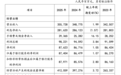 邮储银行2025年净利润同比增1.05%,非利息收入同比增长18.47%