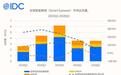 IDC:2026年第二季度全球智能眼镜增长35.3%,中国首现负增长