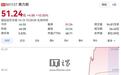 赛力斯A股涨停、港股涨超15%