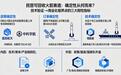 15家商业航天企业扎堆IPO,确定性机遇不是资本热度,而是什么?