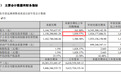 覆铜板牛股,第三季净利暴增超1000%