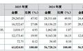 世纪数码920229申购估值