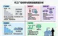 台湾AI代工毛利不足5%:哪些高附加值转型赛道值得布局