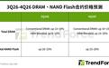 TrendForce预测:DRAM与NAND合约价2026Q4还将上涨15~20%