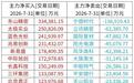 A股特别提示(8-3):中国央行下半年工作会议强调继续实施适度宽松的货币政策
