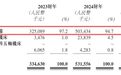 上海“小巨人”拓璞数控通过港交所聆讯:两次科创板折戟,营收主要靠航空航天智能制造,董事长侄子任联席公司秘书