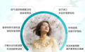 【清明焕新 • 春季袪臭正当时】重庆黄泥磅腋臭专科清明会诊