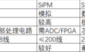 速腾聚创数字化激光雷达技术路线解读:SPAD-SoC、高线数与机器人感知