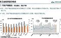8月国内燃油车销量下降超45%,自主乘用车占比近八成