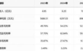 朱炳仁铜冲刺北交所IPO 内控与诉讼隐患仍存