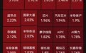 CPU概念大涨,中国长城、禾盛新材一字涨停,海光信息、龙芯中科大幅高开!半导体、算力硬件板块走高,医药、航运板块调整|开盘播报