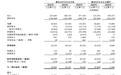 62.7%收入增长之外:众安信科毛利率变化透露AI规模化线索