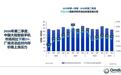 Omdia:第二季度中国大陆智能手机出货量同比下降2%,华为苹果逆势大涨