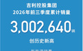 吉利控股前三季度累销300万辆