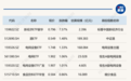 ETF今日收评 | 新经济ETF银华涨超7%,黄金、有色金属相关ETF跌停
