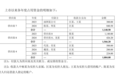 20cm跌停!信宇人及其实控人被立案背后:公司上市三年业绩变脸,实控人上市仅4个月就违规占用募集资金