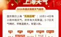 国庆假期上海“先雨后晴”,有望入秋