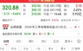 吉比特前三季度净利润增逾三成,再抛大手笔分红4.31亿元
