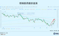 这个板块,已经悄悄上涨了一个月