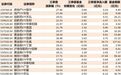 房地产、创新药相关ETF涨超20%,而买芯片的却已哭晕